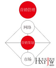 營銷策劃與營銷管理的協同作用 從策略到執行的全景解讀