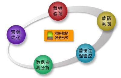 市場營銷策劃 連接創(chuàng)意與商業(yè)價值的專業(yè)橋梁