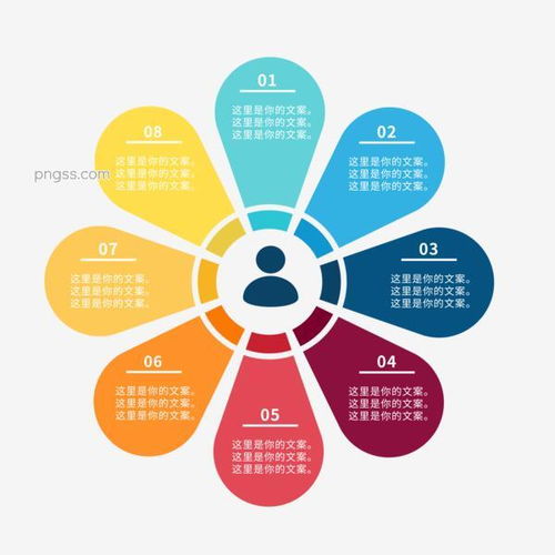 PNG圖表模板設計 從搜索到應用的市場營銷數據可視化全攻略